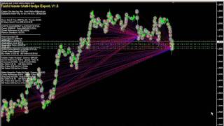 Taichi Master MultiHedge Expert Trading System [upl. by Artemisa]