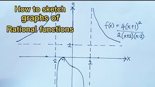 How to sketch graphs of rational functions [upl. by Ecidnarb]