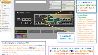 KX NS 500 PURE IPPBX IMPORTANT FEATURES  PART 2  ح برنامج ومواصفات السنترال [upl. by Wolfort]