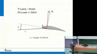 1 16 Introduction to Aerospace Engineering I 16 Aerodynamics lecture 7 Finite amp swept wings [upl. by Anilosi]