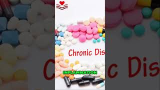 Acute vs Chronic Inflammation Whats the Difference [upl. by Steve]