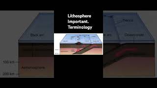 Lithosphere important terminology [upl. by Tenaej]