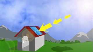 How Solar PV Panels Work [upl. by Rivalee231]