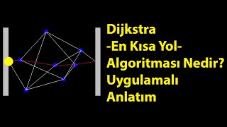 Dijkstra Algoritması Nedir [upl. by Nymsaj]