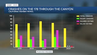 How dangerous is the 178 through the Kern River Canyon [upl. by Tayler]