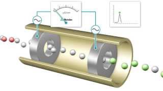 Conductometric Detection [upl. by Rosanne]