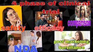 4 phase of clinical trial explained in bengali with analogyfor 2nd yr mbbs [upl. by Marian]