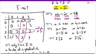 Section 24 Divisibility in Integral Domains Irreducible Elements [upl. by Dacey]