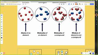 Elements compounds and mixtures [upl. by Pontius228]