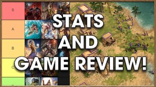 Age of Mythology Retold Lets talk win rates  Replay Review [upl. by Nicko]