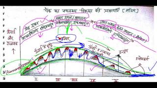 पेंक का अपरदन चक्र सिद्धान्त  MORPHOLOGICAL SYSTEMANALYSIS  LESSON 64 [upl. by Mcmath26]