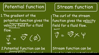 Potential function and Stream function in fluid mechanics [upl. by Tabb]