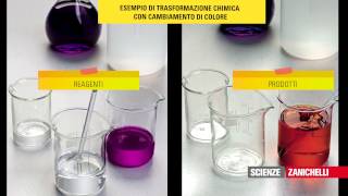 Come riconoscere una trasformazione chimica Tratto da Scopriamo la chimica 2ed e altri progetti [upl. by Viafore863]