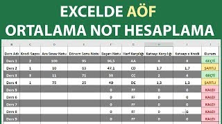 AÖF Ortalama Hesaplama [upl. by Honan]