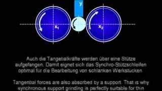 Vertikal Schleifmaschine EMAG VTC 315 DS Exzenter  EMAG Videos [upl. by Norag]