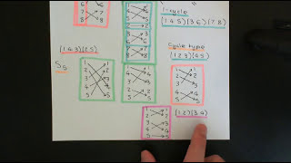 How to find Conjugacy Classes  Conjugate Element and Class Equation of S3 group  Example of S3 set [upl. by Eniarrol942]