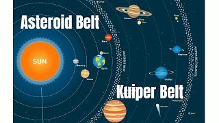 What is the Asteroid Belt and the Kuiper Belt [upl. by Brace916]