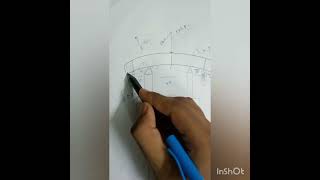 Youngs modulus uniform bending [upl. by Domph]