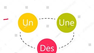 Article indefinite in French [upl. by Hsur]