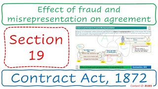 Section 19 Effect of fraud and misrepresentation on agreement  Contract Act 1872 BL081 [upl. by Erasmus959]