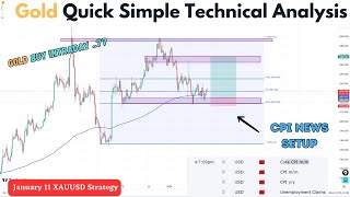 XAUUSD Quick Technical Analysis amp Trading Setup For CPI News CPI CpiNewstrading [upl. by Johnnie]