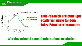 Timeresolved Brillouin light scattering using Tandem FabryPérot interferometers  Basics [upl. by Magnum760]