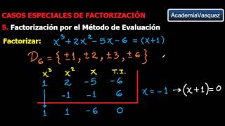 Factorización Método de Evaluación [upl. by Ynahteb]