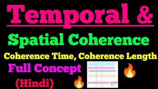 Coherence  Temporal and Spatial  Interference and Diffraction  Engineering Physics  Target KTU [upl. by Lindahl714]