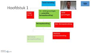 LWEO werk amp werkloosheid Hoofdstuk 1 [upl. by Hubing]