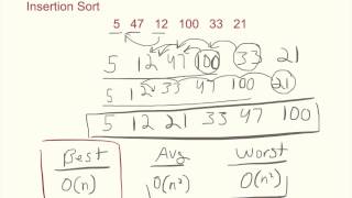 Insertion Sort Algorithm Tutorial [upl. by Jacques]