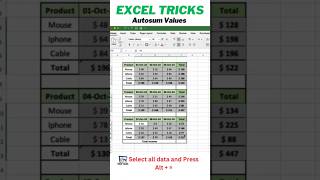 How to do autosum in excel tricks ExcelTips DataEntry ExcelTricks spreadsheets autosum autosum [upl. by Lirpa]