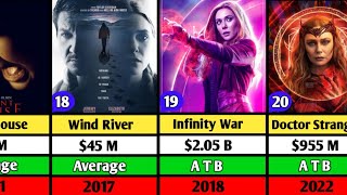 Elizabeth Olsen Hits and Flop Movie List  Wind River  Endgame  Doctor Strange 2 [upl. by Ulland337]