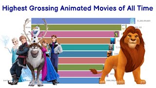 Top 10 Highest Grossing Animated Movies of All Time [upl. by Edmondo860]