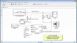 ACTIVE NOISE CONTROL SIMULINK MODEL FOR WHITE GAUSSIAN NOISE [upl. by Rexfourd982]