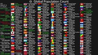 Live Population Count 2024 [upl. by Ellinnet]