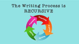 The Writing Process Overview [upl. by Valerle]