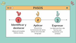 Resumen y parafraseo [upl. by Eimilb]