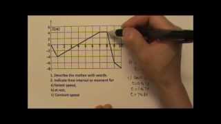 AP Physics 1 Kinematics 5 Graph Problems Part 1 Position as a Function of Time Graph [upl. by Bendicty]