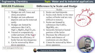 differences between sludge and scale [upl. by Enilemme]