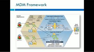 00 Informatica Master Data Management MDM Overview [upl. by Akeenat628]