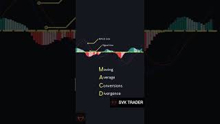 Macd trading strategy \\ Macd divergence trading strategy \\ Macd settings for day trading [upl. by Vitek]