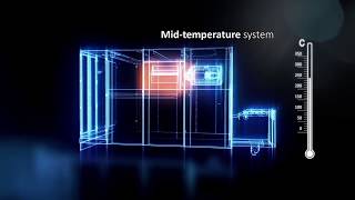 EOS Model P500 Selective Laser Sintering System  Additive Plastic Manufacturing  preview No 3 [upl. by Hebbe]