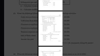 Accounting for Managementpreviousyearquestions calicutuniversity bcom fifthsemester [upl. by Daj]