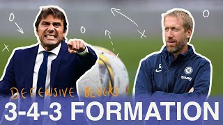 343 Formation  Episode 5  Mid and Low Block in Football Explained [upl. by Akkim]