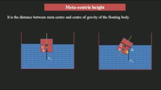 Meta center and Meta centric height [upl. by Odey]