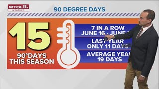 Previewing what to expect with fall temperature trends in Toledo  WTOL 11 Weather [upl. by Yannodrahc]