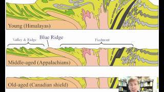 The Alleghanian Orogeny [upl. by Vipul]