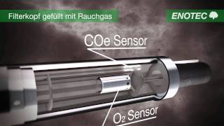 ENOTEC InSitu gas analysis  Deutsch [upl. by Alyl418]