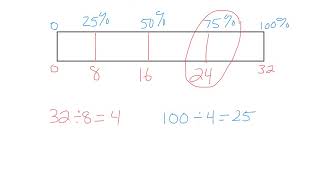 Solving for Percent Using Tape Diagrams [upl. by Trudey]