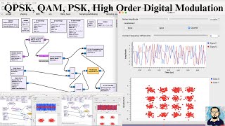 GnuRadio Tutorial  Digital Modulation BPSK QPSK amp 16 QAM  Adaptive Modulation and Coding for 5G [upl. by Orlina]